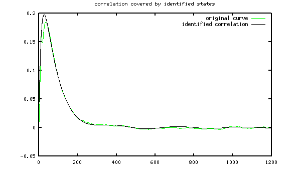 correlation match