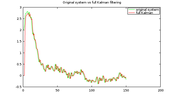 Kalman vs. System