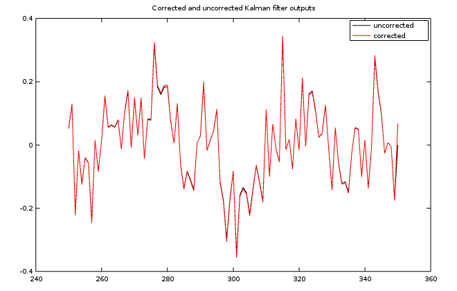 Compare Kalman predictor and filter