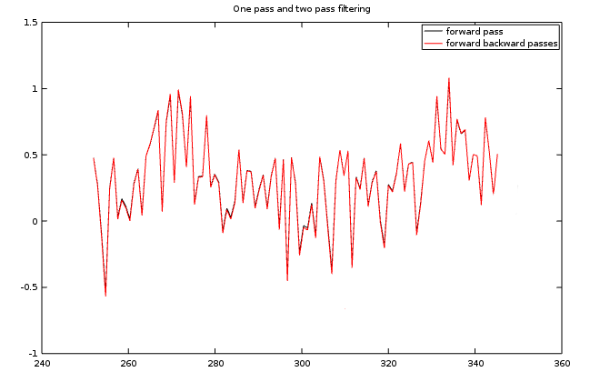 compare one pass and two pass filters