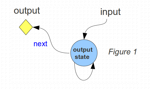 Figure1