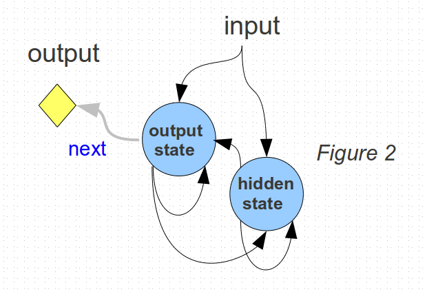 Figure2