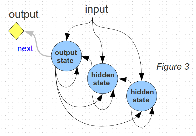 Figure3