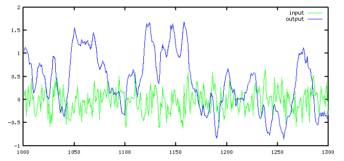 Figure4