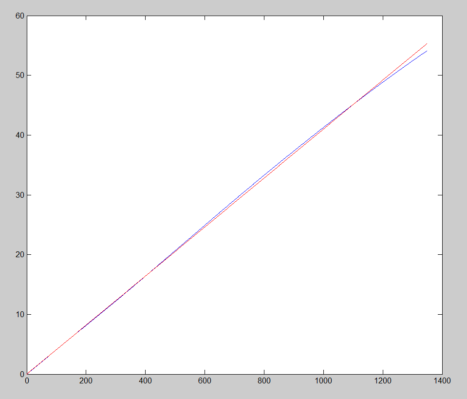 K thermocouple response curve