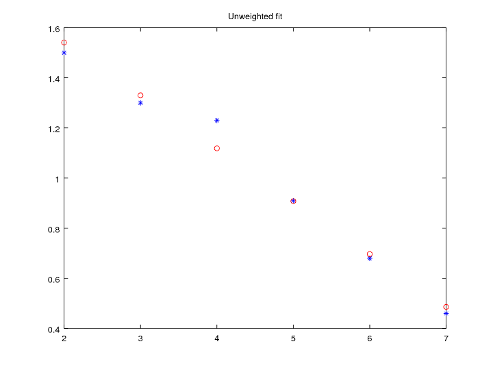 [Plot result for unscaled system]