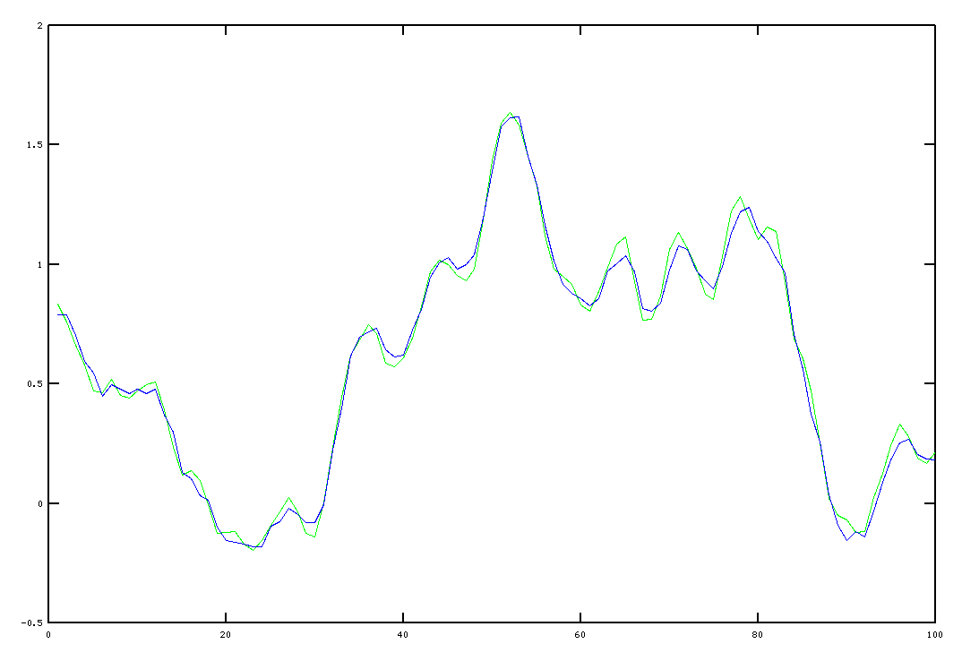 plot of test result