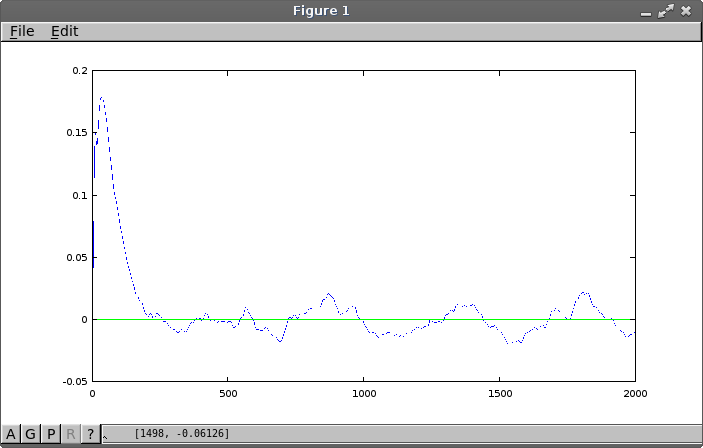 Exploratory correlation plot