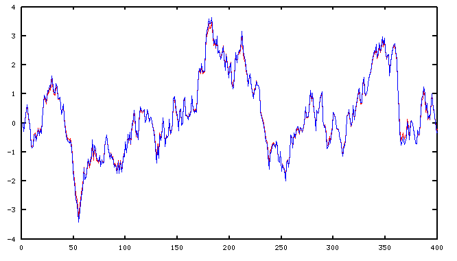original and reduced system response plot