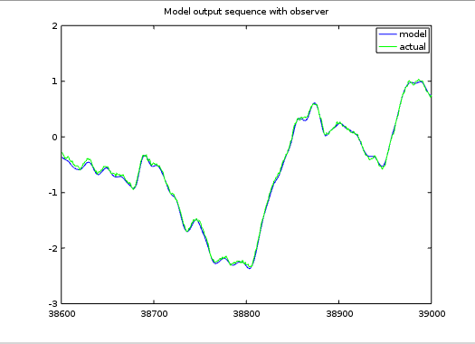 Simulation using observer-adjusted state