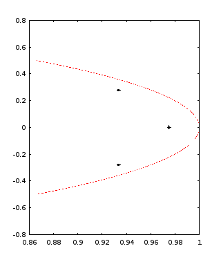 final eigenvalue plot