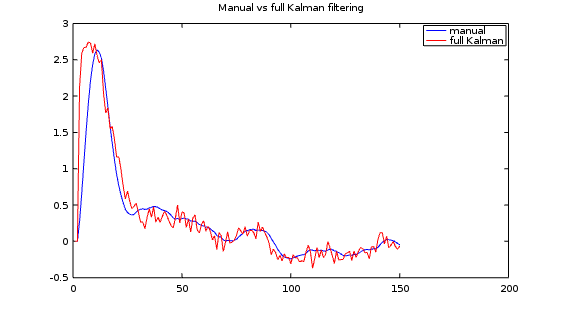 Kalman vs. Manual