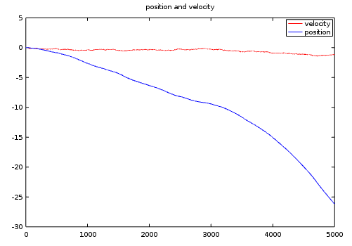 random walk