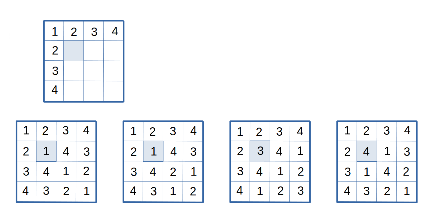 FIGURE 4