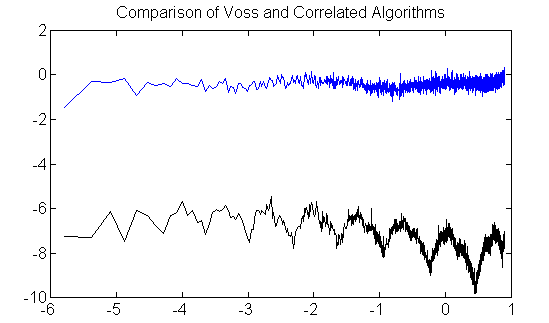 comparison of algorithms