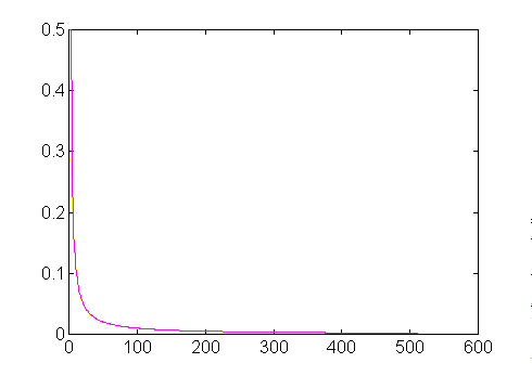 Final plot of best fit