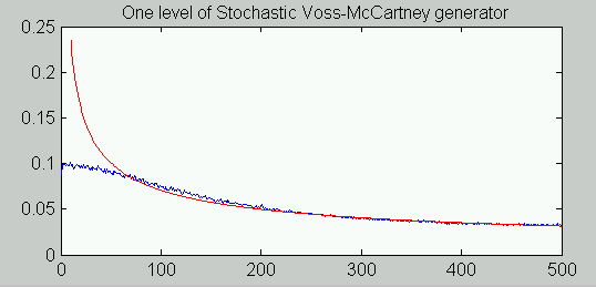 Experiment with one randomized generator