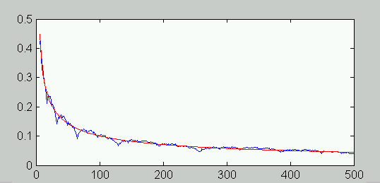 Eight-stage Voss-McCartney generator spectrum